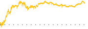 chart-JDST