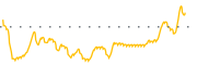 chart-JEM