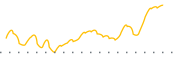 chart-JEMA