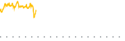 chart-JEPI