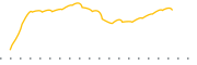 chart-JEQ