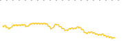 chart-JETD