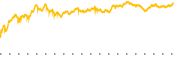 chart-JETS