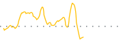 chart-JFB