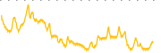 chart-JFBR