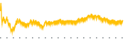 chart-JFIN