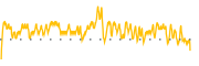 chart-JFR