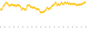 chart-JGLO