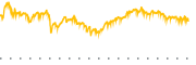 chart-JGRO