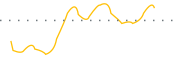 chart-JHI