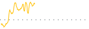 chart-JHMD