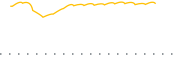 chart-JHML