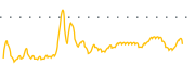 chart-JHS