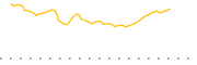 chart-JHSC