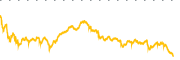 chart-JHX