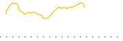 chart-JIG