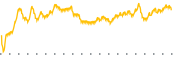 chart-JILL