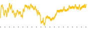 chart-JIRE