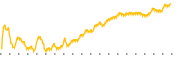 chart-JJSF