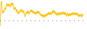 chart-JKHY