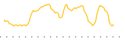 chart-JL