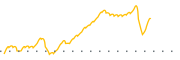 chart-JLHL