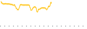 chart-JLMKF