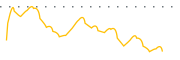 chart-JMHI