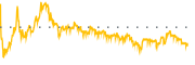 chart-JMIA