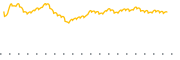 chart-JMOM