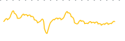 chart-JMSI