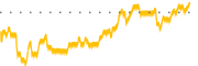 chart-JMUB