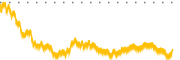 chart-JNUG