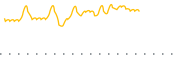 chart-JNVR