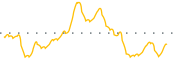 chart-JOB