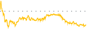 chart-JOBY