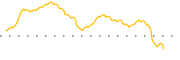 chart-JOF