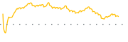 chart-JOUT