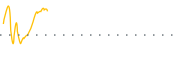 chart-JPIN