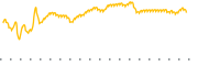 chart-JPLD