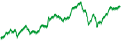 sparkline