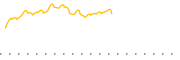 chart-JPMO