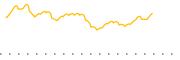 chart-JPSE