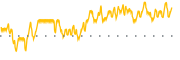 chart-JQC