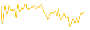 chart-JRI