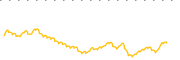 chart-JSCP