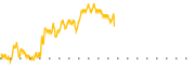 chart-JSI