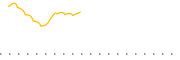 chart-JSTC