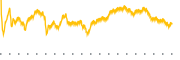 chart-JTEK