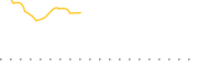 chart-JULU